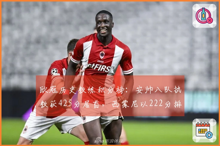 欧冠历史教练积分榜：安帅八队执教获425分居首，西蒙尼以222分排名第六